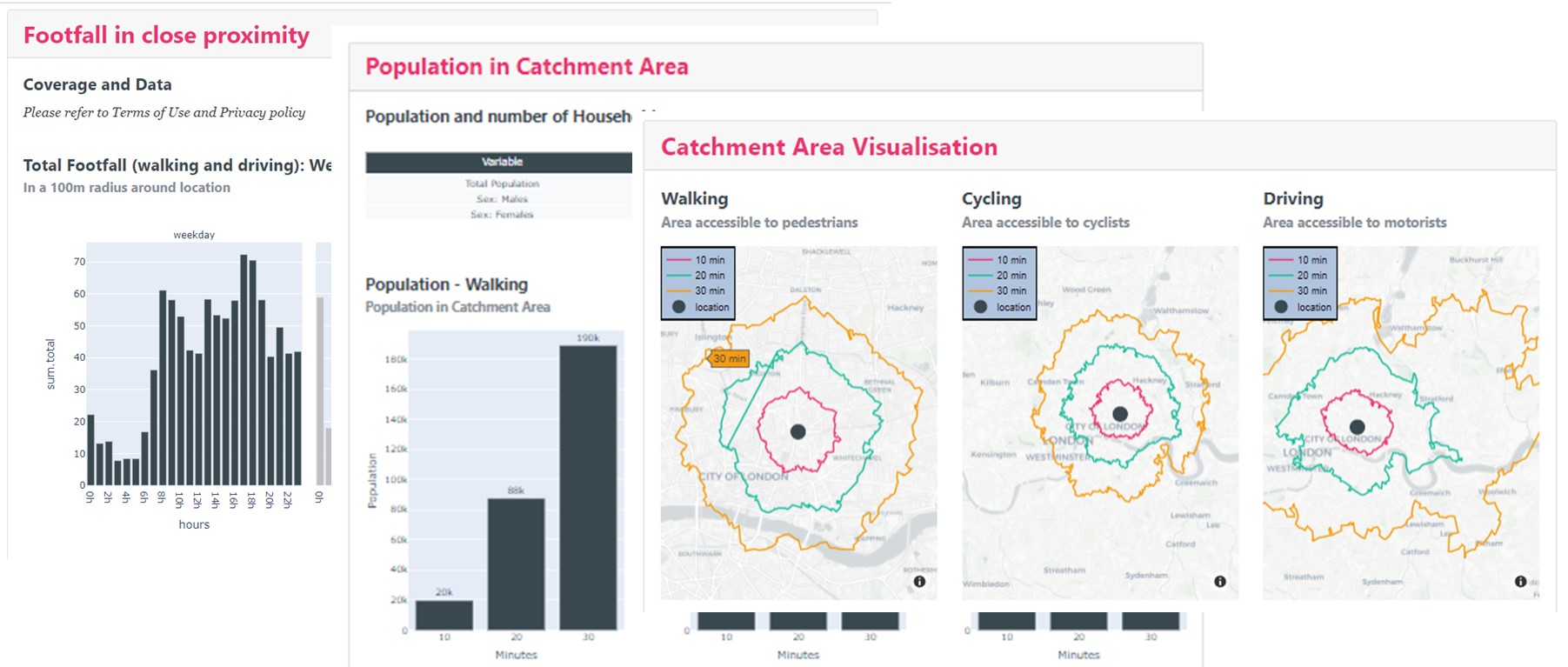 symaps report catchment area - Symaps.io | Find the best locations for your business